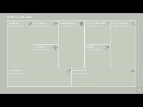 Business Model Canvas Key Activities Insert your content Key Resources Insert your