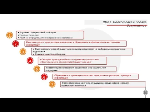 Шаг 1. Подготовка к подаче документов