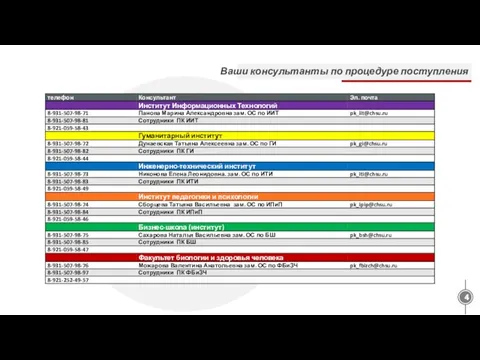 Ваши консультанты по процедуре поступления