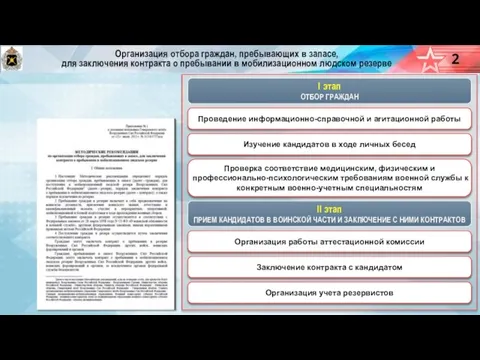 I этап ОТБОР ГРАЖДАН II этап ПРИЕМ КАНДИДАТОВ В ВОИНСКОЙ ЧАСТИ И