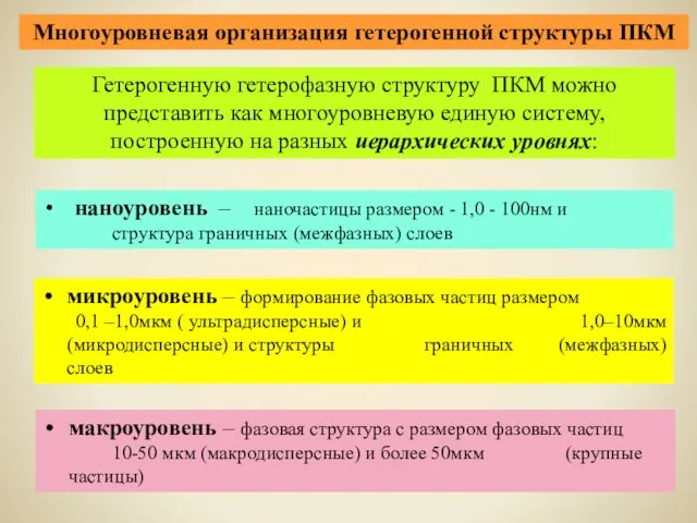 Многоуровневая организация гетерогенной структуры ПКМ наноуровень – наночастицы размером - 1,0 -