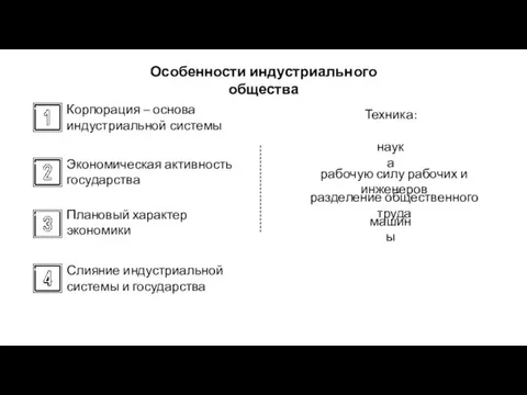 Техника: Корпорация – основа индустриальной системы Особенности индустриального общества Экономическая активность государства