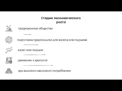 движение к зрелости традиционное общество подготовка предпосылок для взлета или подъема взлет