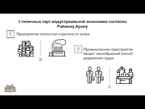 Промышленное предприятие вводит своеобразный способ разделения труда Предприятие полностью отделено от семьи