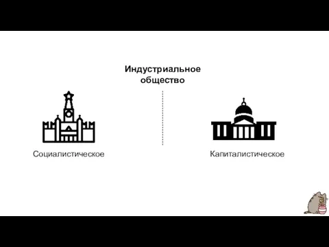 Капиталистическое Социалистическое Индустриальное общество