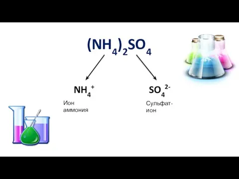(NH4)2SO4 NH4+ SO42- Ион аммония Сульфат-ион