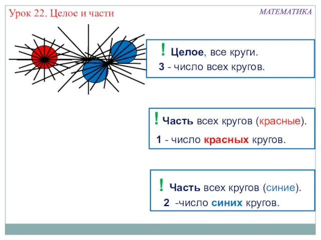 МАТЕМАТИКА МАТЕМАТИКА Урок 22. Целое и части