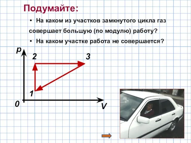 Подумайте: 0 V 1 2 3 p На каком из участков замкнутого