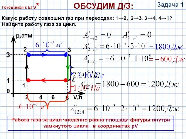 Какую работу совершил газ при переходах: 1→2, 2→3, 3→4, 4→1? Найдите работу