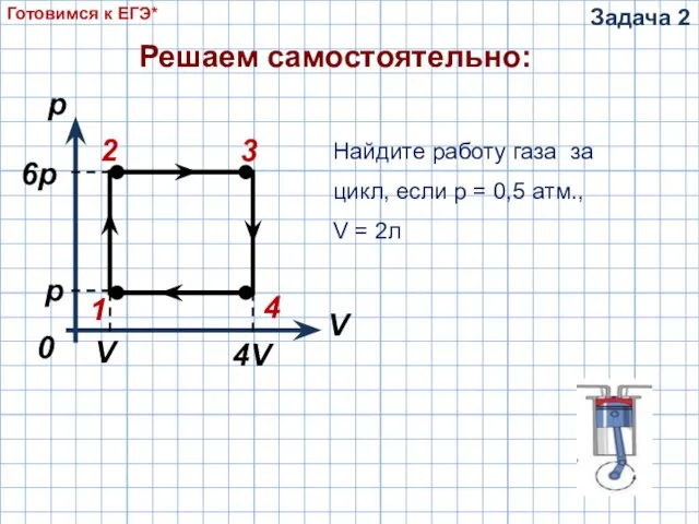 p 0 V 1 2 3 4 p 6p V 4V Найдите