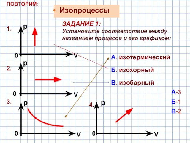 Изопроцессы ПОВТОРИМ: 2. 1. 3. А. изотермический Б. изохорный В. изобарный ЗАДАНИЕ