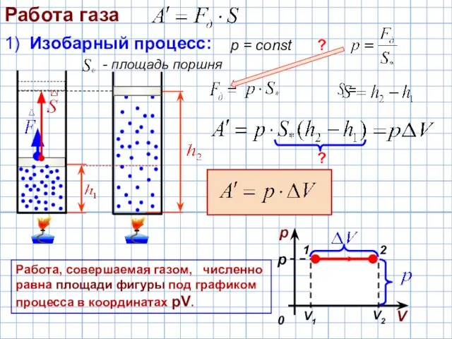 Работа газа 1) Изобарный процесс: V1 V2 Работа, совершаемая газом, численно равна