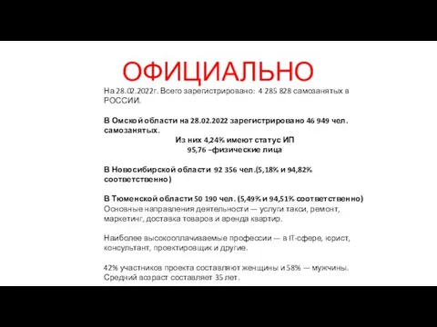 ОФИЦИАЛЬНО На 28.02.2022г. Всего зарегистрировано: 4 285 828 самозанятых в РОССИИ. В