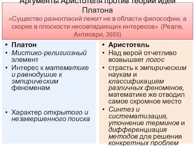 Аргументы Аристотеля против теории идей Платона