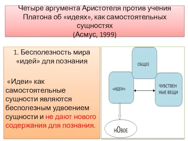 Четыре аргумента Аристотеля против учения Платона об «идеях», как самостоятельных сущностях (Асмус,