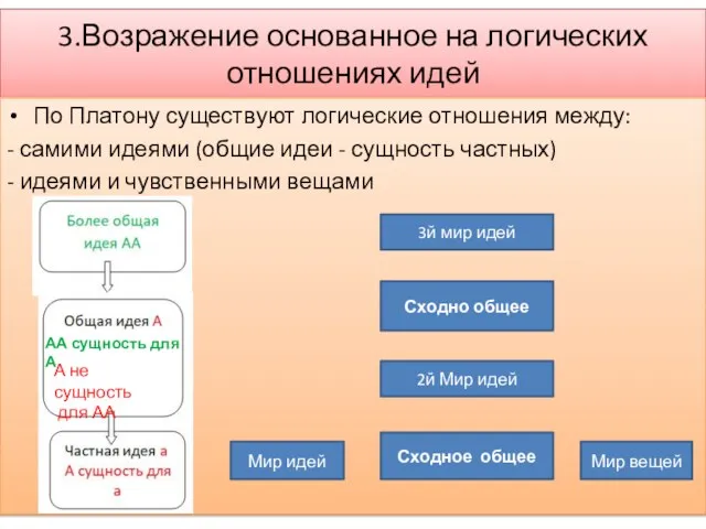 3.Возражение основанное на логических отношениях идей По Платону существуют логические отношения между: