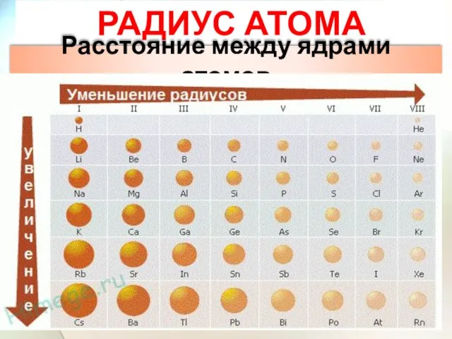 РАДИУС АТОМА Расстояние между ядрами атомов