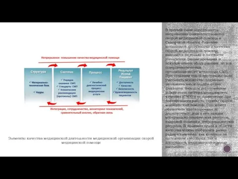 В третьей главе определяются направления совершенствования скорой медицинской помощи в Самарской области.