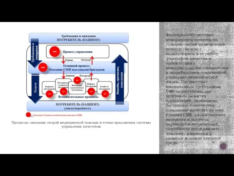 Формирование системы менеджмента качества на станции скорой медицинской помощи связано с подключением