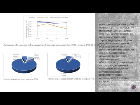 Рост оперативности работ бригад СМП за последние несколько лет, является важным достижением