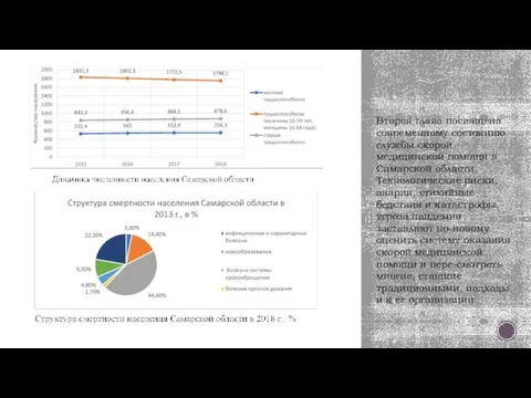 Вторая глава посвящена современному состоянию службы скорой медицинской помощи в Самарской области.