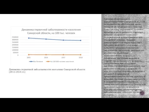 Система общественного здравоохранения Самарской области направлена на обеспечение прав граждан на медицинскую