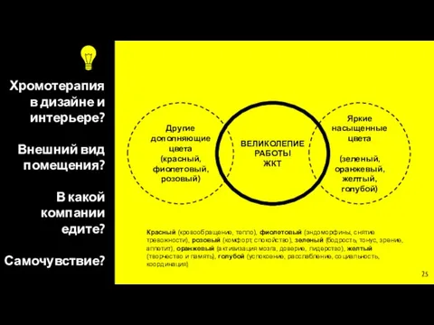 Хромотерапия в дизайне и интерьере? Внешний вид помещения? В какой компании едите?