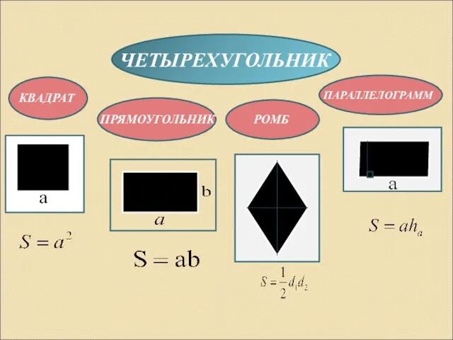 ЧЕТЫРЕХУГОЛЬНИК КВАДРАТ ПРЯМОУГОЛЬНИК РОМБ ПАРАЛЛЕЛОГРАММ