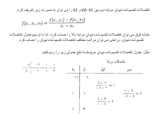 تفاضلات تقسیم شده نیوتن مرتبه دوم بین X0، X1 و X2 را