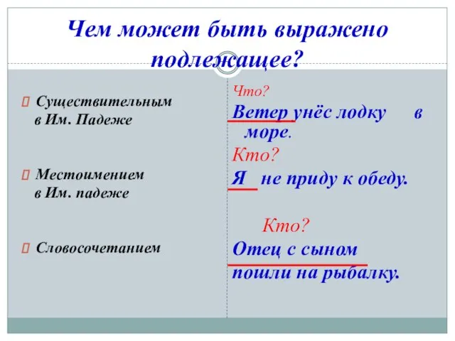 Чем может быть выражено подлежащее? Существительным в Им. Падеже Местоимением в Им.