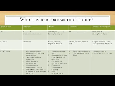 Who is who в гражданской войне?