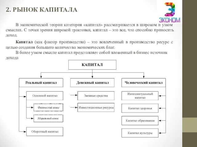 2. РЫНОК КАПИТАЛА В экономической теории категория «капитал» рассматривается в широком и