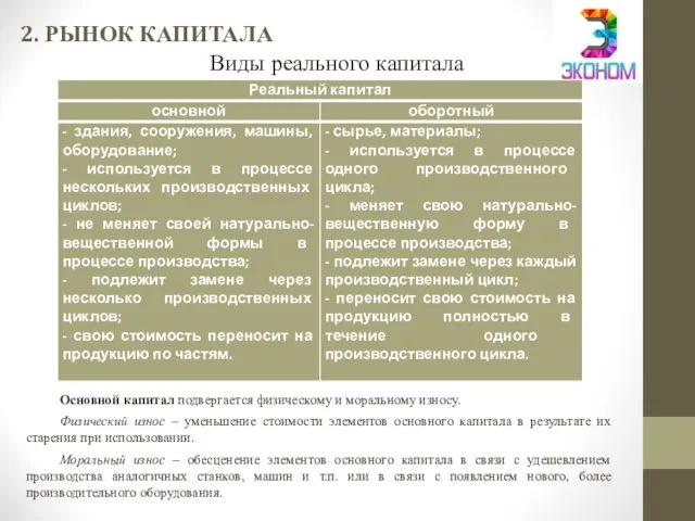 2. РЫНОК КАПИТАЛА Виды реального капитала Основной капитал подвергается физическому и моральному