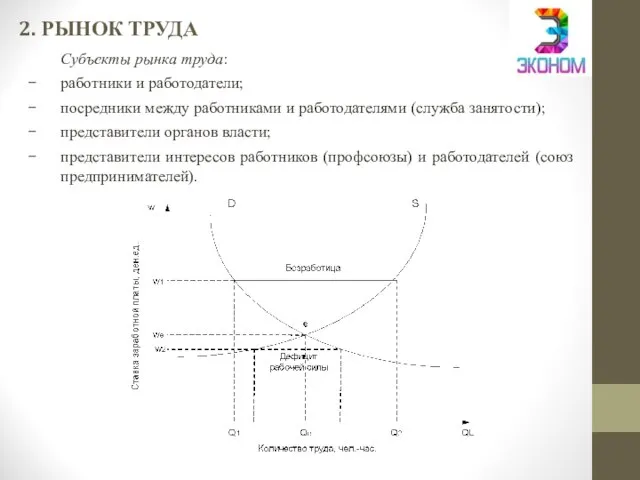 2. РЫНОК ТРУДА Субъекты рынка труда: работники и работодатели; посредники между работниками