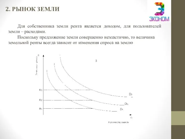 2. РЫНОК ЗЕМЛИ Для собственника земли рента является доходом, для пользователей земли