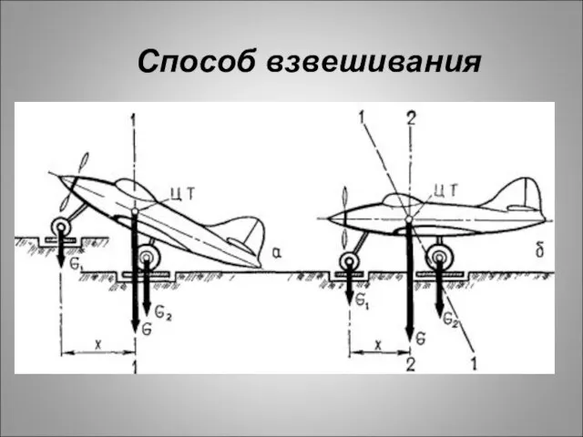 Способ взвешивания