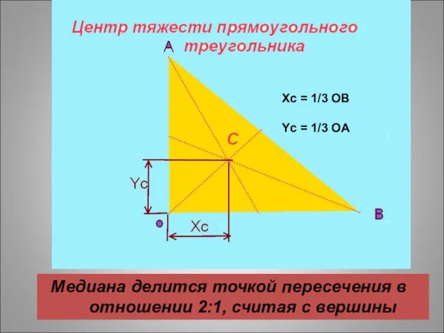 Медиана делится точкой пересечения в отношении 2:1, считая с вершины Xc =