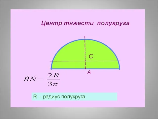 R – радиус полукруга