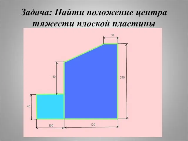 Задача: Найти положение центра тяжести плоской пластины