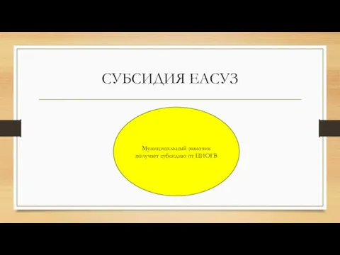 СУБСИДИЯ ЕАСУЗ Муниципальный заказчик получает субсидию от ЦИОГВ