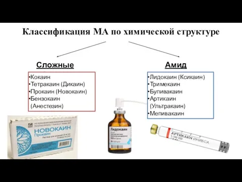 Классификация МА по химической структуре Сложные эфиры Амиды Кокаин Тетракаин (Дикаин) Прокаин