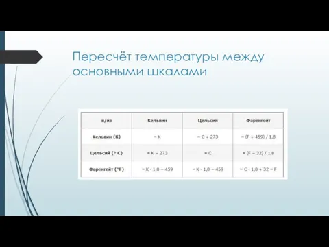 Пересчёт температуры между основными шкалами