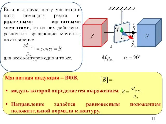 Если в данную точку магнитного поля помещать рамки с различными магнитными моментами,