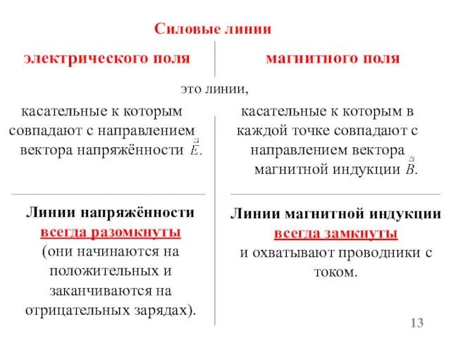 Линии магнитной индукции всегда замкнуты и охватывают проводники с током. электрического поля