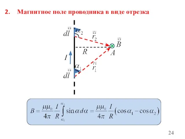 Магнитное поле проводника в виде отрезка