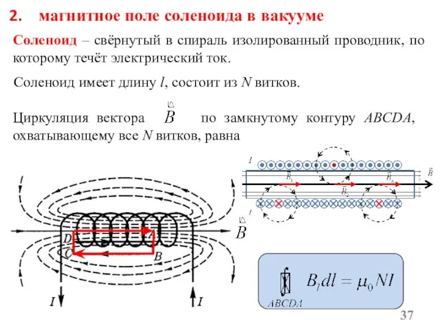 магнитное поле соленоида в вакууме Соленоид – свёрнутый в спираль изолированный проводник,