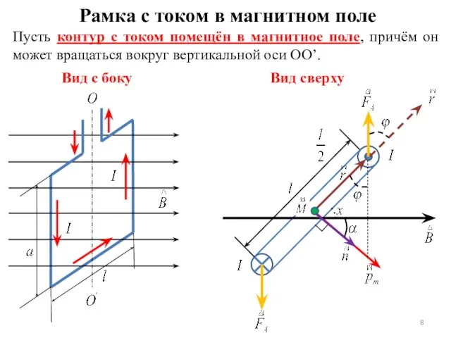 Пусть контур с током помещён в магнитное поле, причём он может вращаться