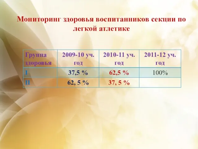 Мониторинг здоровья воспитанников секции по легкой атлетике