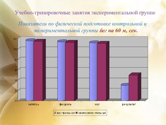 Учебно-тренировочные занятия экспериментальной группе Показатели по физической подготовке контрольной и экспериментальной группы