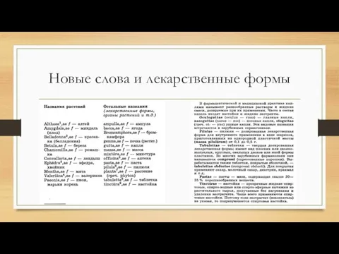 Новые слова и лекарственные формы